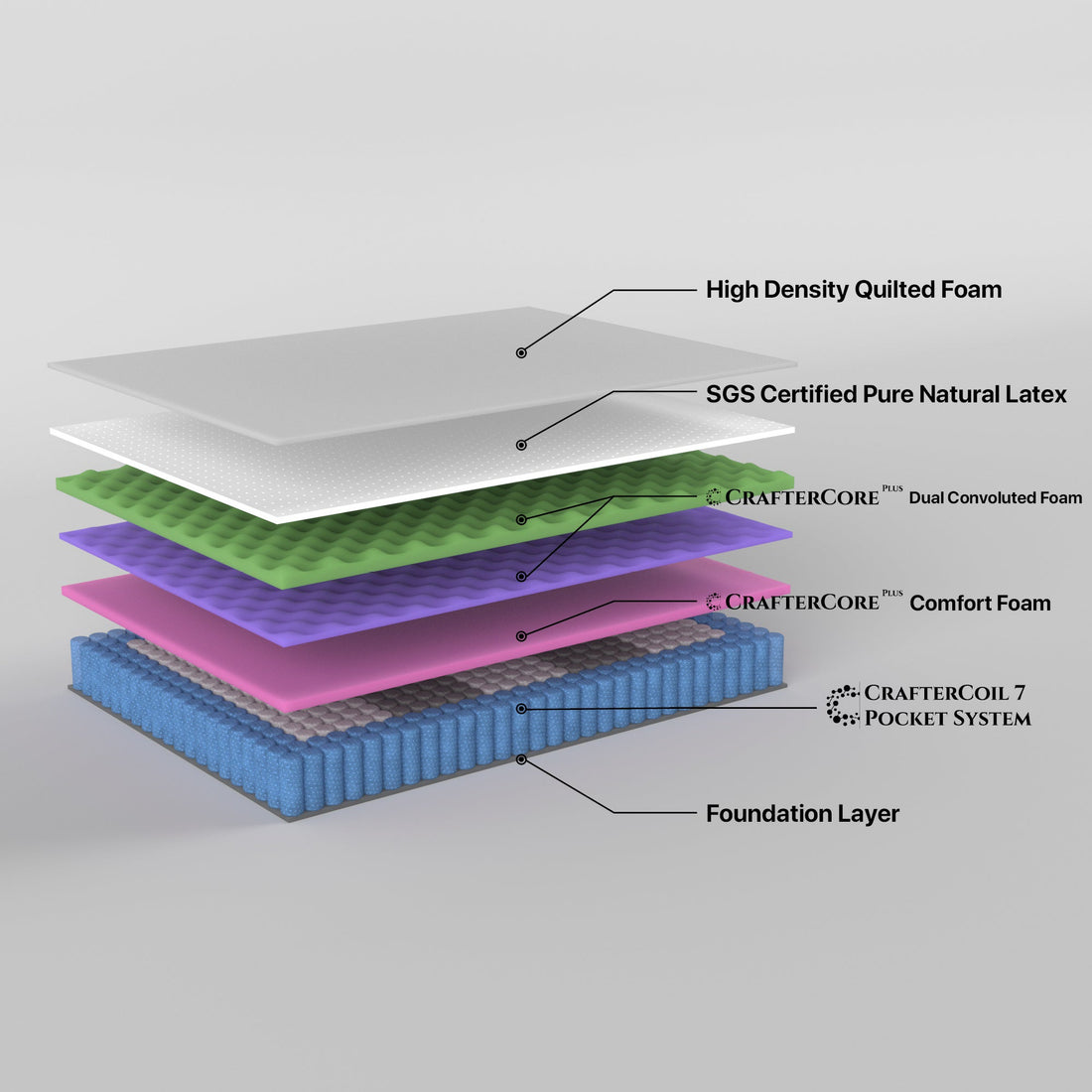 Single Size Mattress Latex Foam 7 Zone Pocket Spring